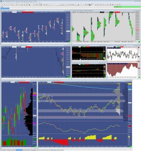 Sierra Chart Review – A Genuine Option?